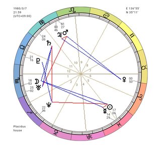 1名様限定　ホロスコープ(運命図)リーディングします