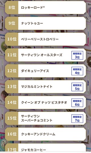 サーティワンのフレーバー、ナッツトゥユーが一番好きなのはマイナー？