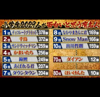 『SnowMan』リーダー・岩本照「未成年女子とラブホで飲酒」