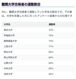 自宅で勉強しない子が多くてびっくり