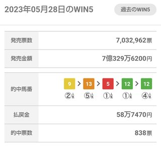 全財産の2600円を今日なんとかして10000円くらいに増やしたい！！