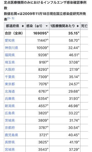 マスク外す人のせいで学校でクラスター！
