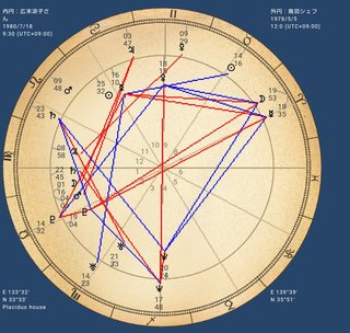 まったり】まなたん☆深たんと優しいお仲間さん達がワイワイするトピ【雑談