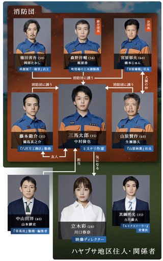 『 ハヤブサ消防団』テレ朝系 (7月スタート)