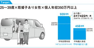 ママスタコミュニティって専業主婦の高齢者ママしかいない原因がわかったよ