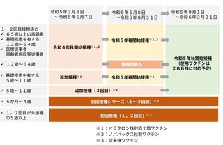 【医師による解説】コロナワクチン接種は今後どうすればいい？ 子供へのワクチンは？