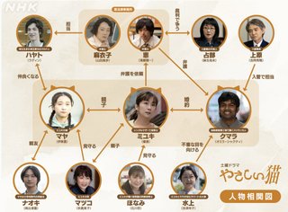 『やさしい猫』NHK総合