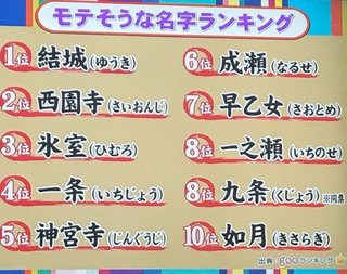 モテそうな苗字ランキング