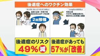 【統計】ワクチン未接種はコロナ後遺症を発症しやすい 感染後2年の追跡調査で明らかに【スイス】