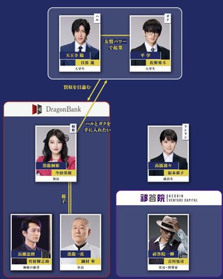 『トリリオンゲーム』TBS系 (7月スタート)