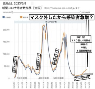 マスク外す人のせいで学校でクラスター！