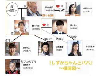 『しずかちゃんとパパ』NHK総合