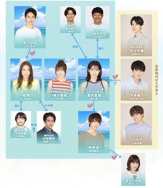 『真夏のシンデレラ』フジテレビ系 (7月スタート))