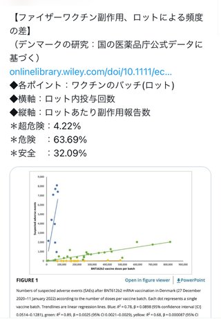 ワクチン打ってから地味に体調悪い人いる？