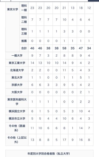 経済学部の人いる？