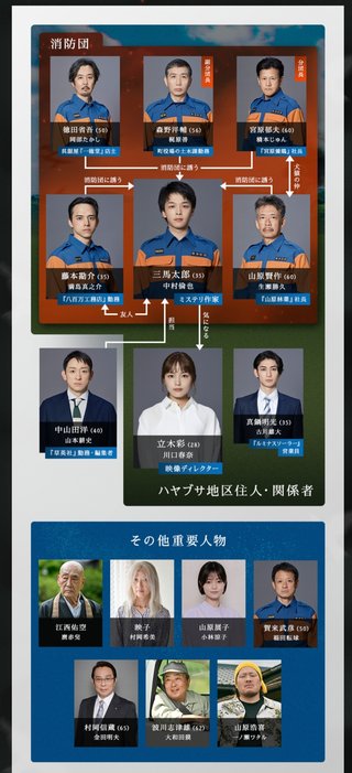 『 ハヤブサ消防団』テレ朝系 (7月スタート)