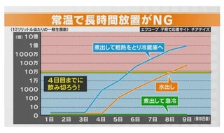 麦茶は煮出し派？水出し派？