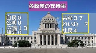 維新はやはり統一地方選で不正選挙をしていた。公選法違反疑いで逮捕