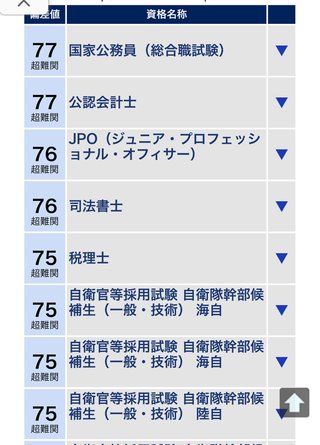 親が医者の子供って医者にならなきゃダメな暗黙のルールでもあるの？