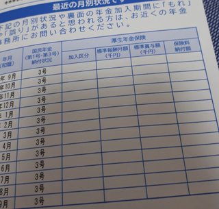 働けない専業主婦は国からお金がもらえるの知ってる？