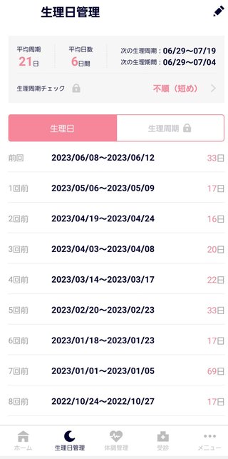 45歳、生理周期狂ってきました