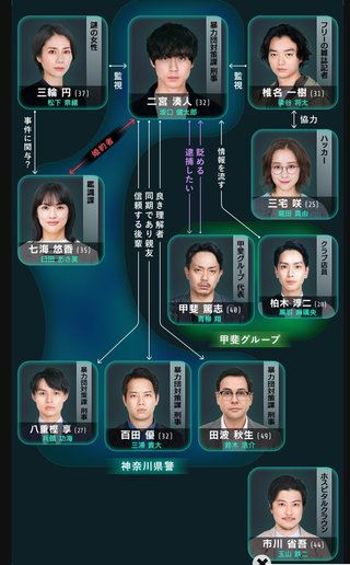 日テレ系【CODE -願いの代償-】日曜 22時30分