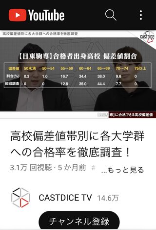 子供が偏差値50の高校に行きたがる