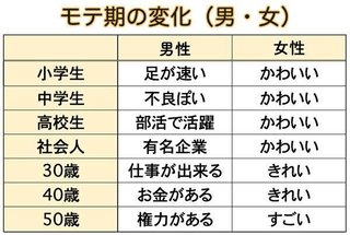 きっと叩かれるであろうことをカキコしてみる