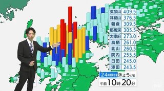 【大雨】福岡県で1人死亡、佐賀県で3人が連絡取れず　大雨特別警報は継続中（午前10時30分）