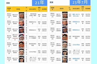 横尾渉が「1級マグロ解体師」の免許を失効か、一覧から名前消え　番組で取らせて貰った貴重な肩書