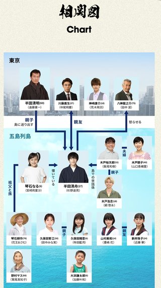 フジテレビ系【ばらかもん】水曜22時