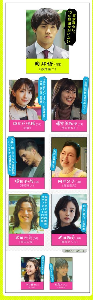 日テレ【こっち向いてよ向井くん】水22時