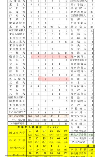 経済学部の人いる？