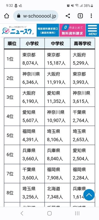 本気で疑問なんだけど、不登校ってなんで増えた？