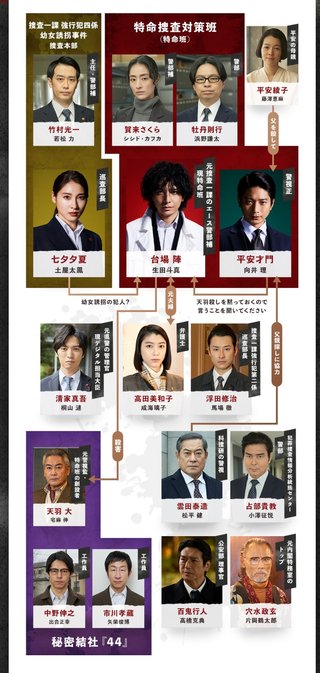 金曜ナイトドラマ『警部補ダイマジン』テレ朝系 (7月スタート)