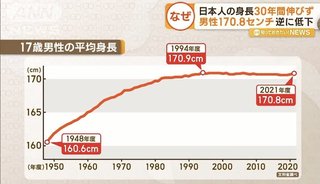 観月ありさとか神田うのとかの時代の人ってすごく背が高くてスタイル良かったけど