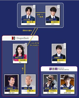 『トリリオンゲーム』TBS系 (7月スタート)