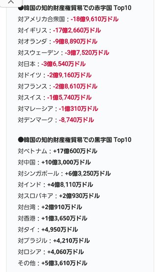 K-POPアルバムの輸出額、1位は日本、2位米国、3位中国