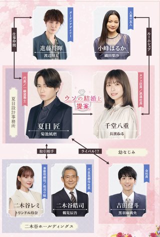 『ウソ婚』カンテレ・フジテレビ系（7月スタート）