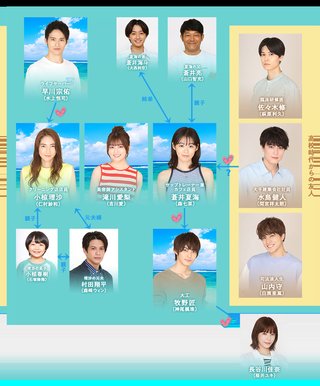 『真夏のシンデレラ』フジテレビ系 (7月スタート))