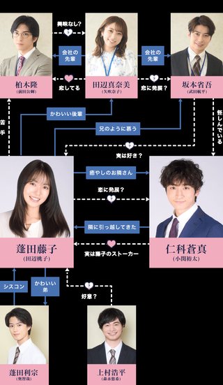 日テレ★癒やしのお隣さんには秘密がある