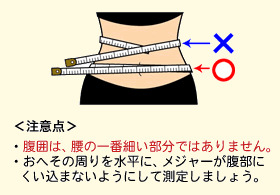 健康診断の腹囲が70センチで太り過ぎでしょうか。病気をしたらと心配です。