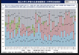 経済学部の人いる？