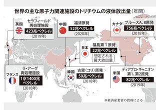 処理水放出したら、中国など海産物輸入禁止にする。大丈夫か？