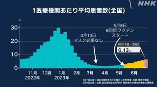 ホリエモン「マスク社会に戻るの超嫌」「つけている奴アホなんじゃねぇの？」