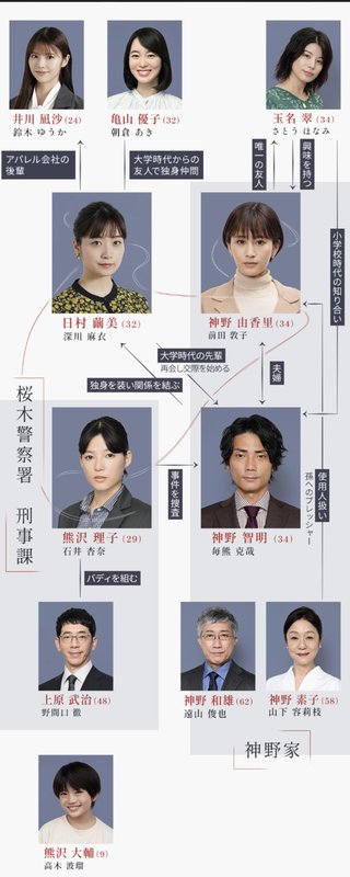 『彼女たちの犯罪』読売テレビ・日本テレビ系