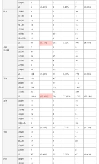経済学部の人いる？