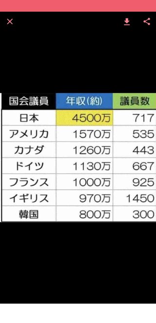 障害年金を受けている方お話ししませんか？
