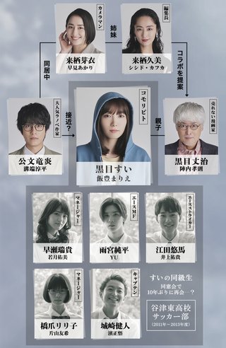 『何曜日に生まれたの』ABCテレビ・テレビ朝日系 (7月スタート)