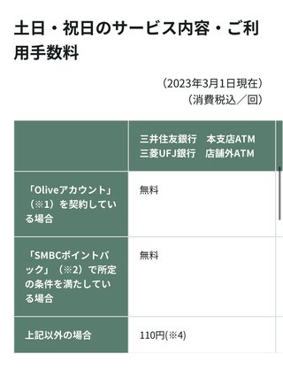 三井住友銀行と三菱東京UFJ銀行の利用者いる？